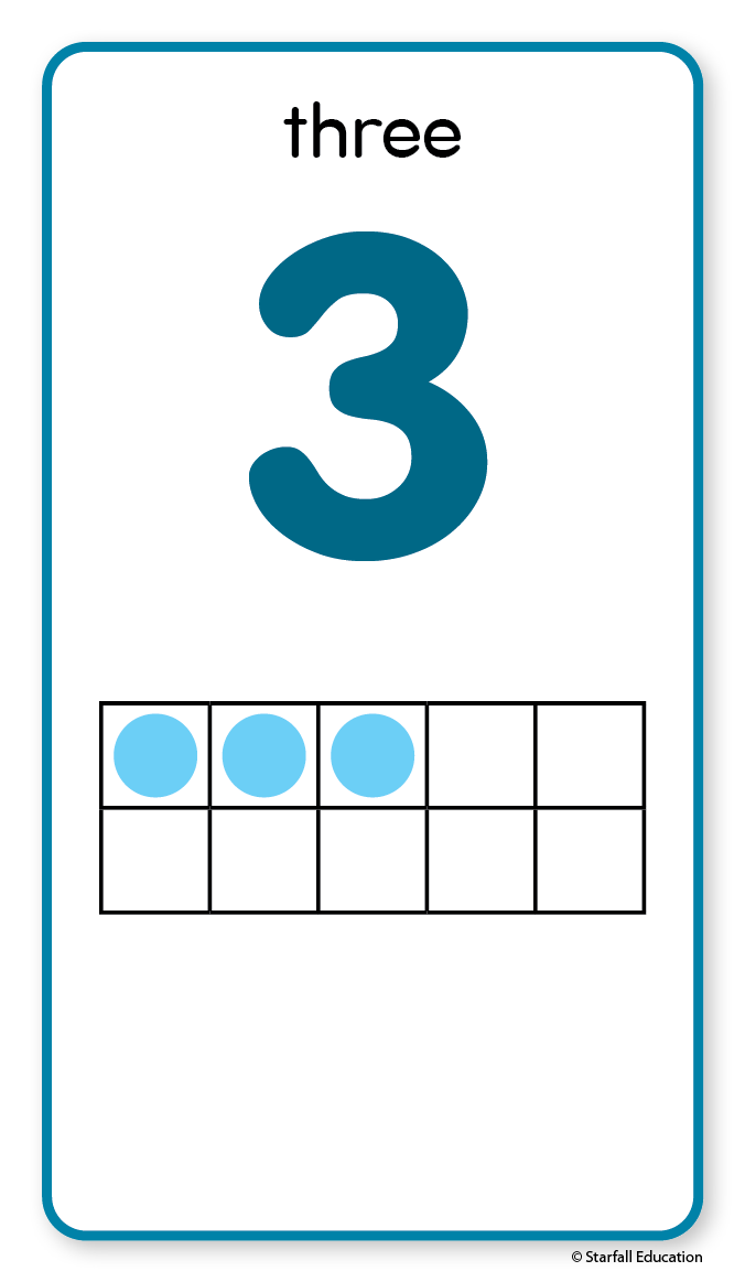 Number poster cards starfall parent teacher center
